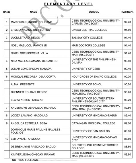 March 2022 Results of Licensure Examination for Teachers .
